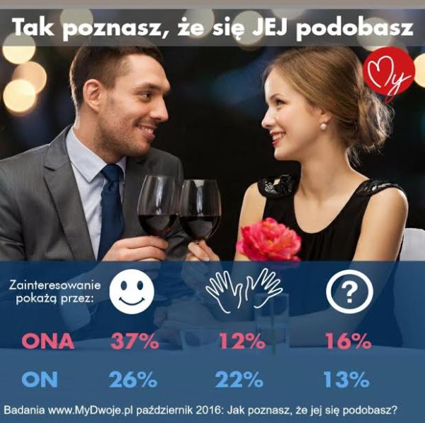 po-czym-facet-pozna-ze-podoba-sie-kobiecie