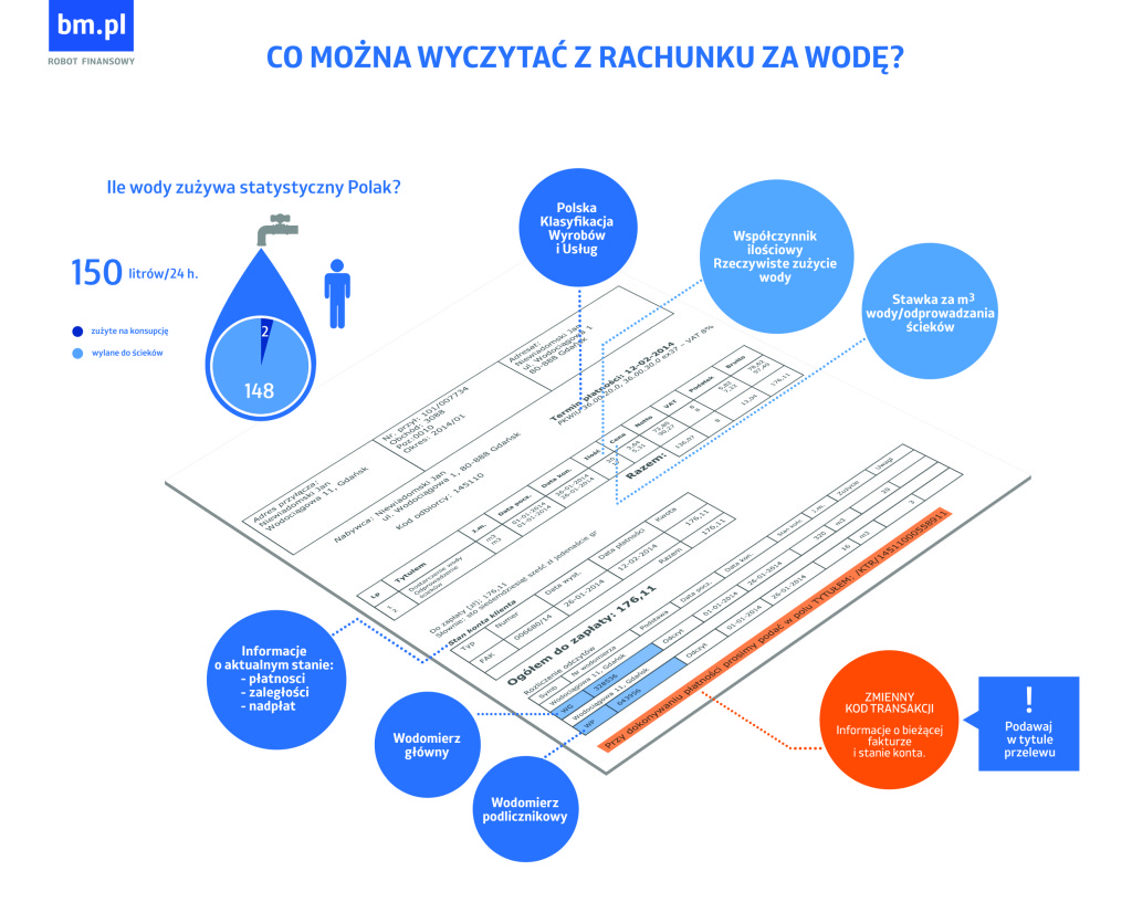 infografika_oplatazawode