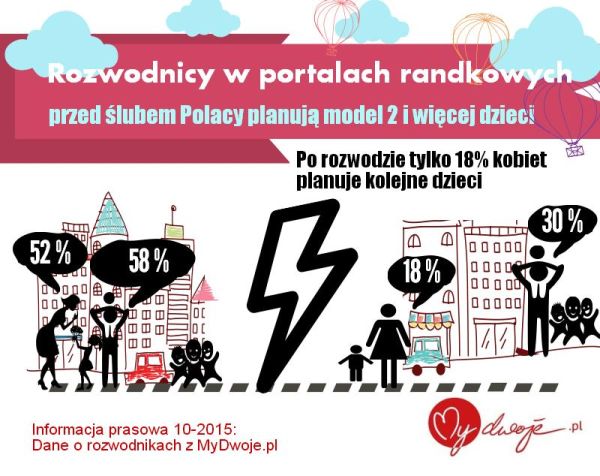 Ile lat ma korzystać z serwisów randkowych