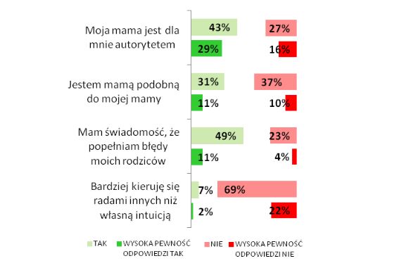Jak to jest być matką w Polsce Kobiety o kobietach2
