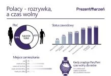 Podwójne oblicze Polaków. Aktywni w marzeniach, leniwi w rzeczywistości