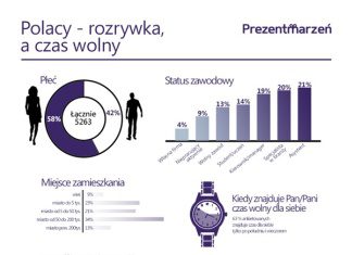 Podwójne oblicze Polaków. Aktywni w marzeniach, leniwi w rzeczywistości