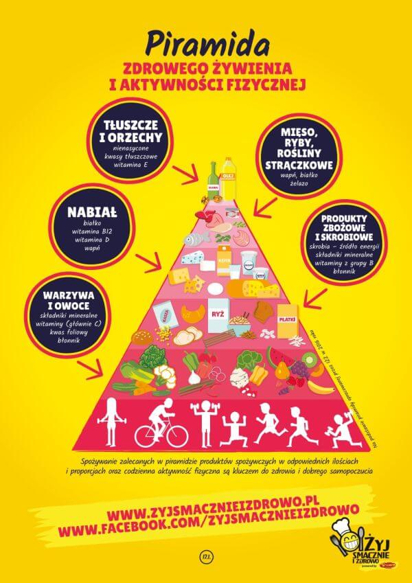 piramida_zdrowego_zywienia_i_aktywnosci_fizycznej