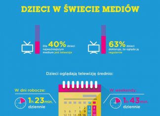 Czy rodzice wiedzą, co oglądają ich dzieci w telewizji?