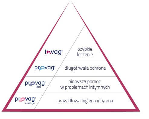 piramida seksualnosci