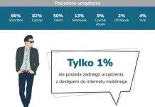 Sprawdź, czy należysz do pokolenia millenistów?