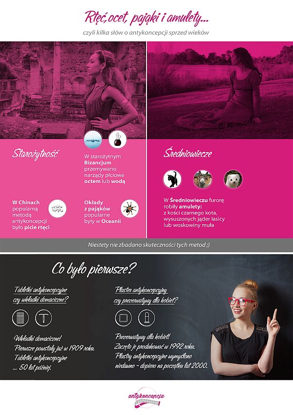 Jak powstawała i rozwijała się antykoncepcja? INFOGRAFIKA Antykoncepcja szyta na miarę 1 - Jak powstawała i rozwijała się antykoncepcja?