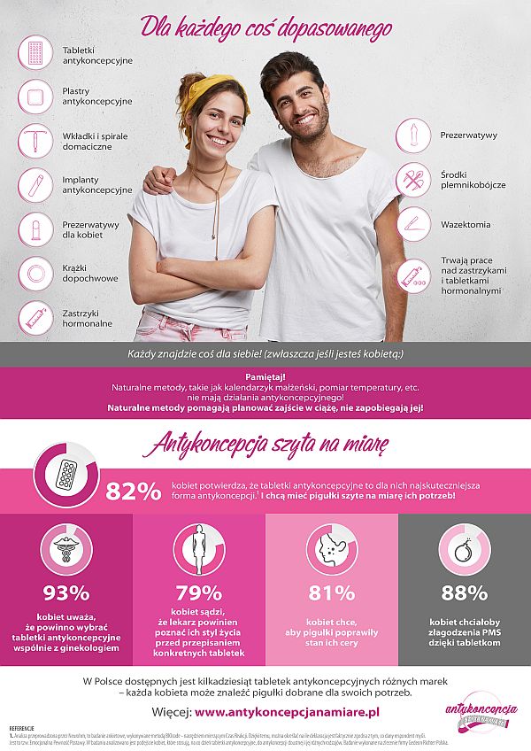 Jak powstawała i rozwijała się antykoncepcja? INFOGRAFIKA Antykoncepcja szyta na miarę 2 - Jak powstawała i rozwijała się antykoncepcja?